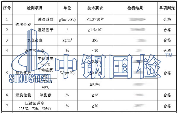 保溫棉檢測項(xiàng)目結(jié)果