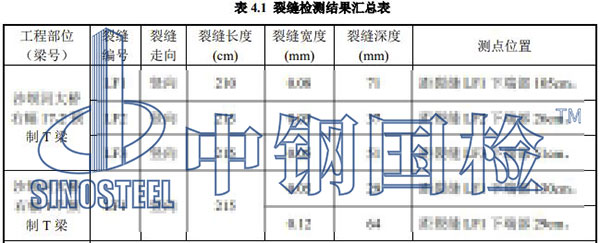 梁裂縫檢測(cè)項(xiàng)目結(jié)果
