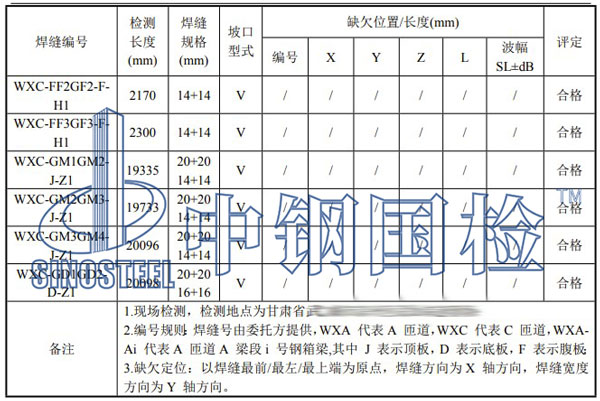 鋼箱梁焊縫檢測(cè)項(xiàng)目結(jié)果