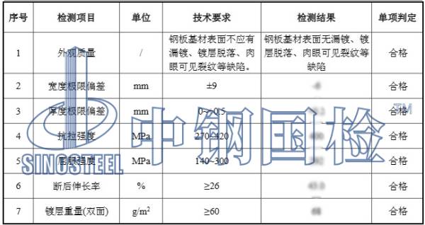 鋼板止水帶檢測報告結果