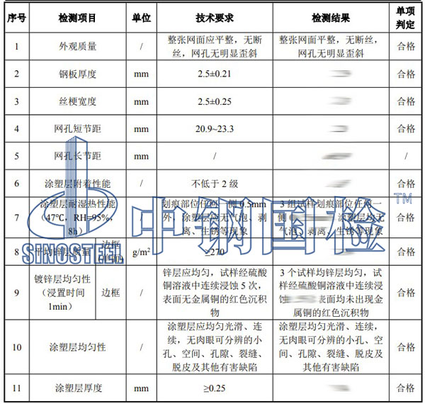防拋網(wǎng)檢測項目結(jié)果