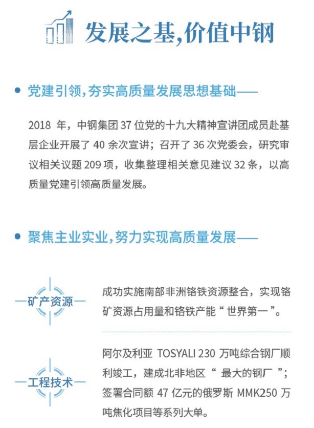 中鋼集團2018年可持續(xù)發(fā)展報告