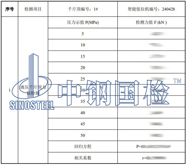 千斤頂檢測(cè)項(xiàng)目結(jié)果
