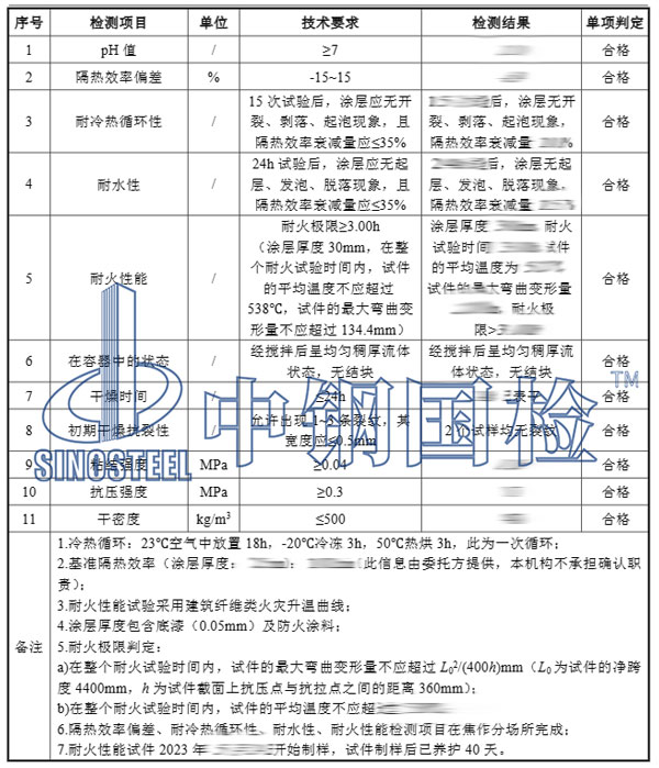 非膨脹型防火涂料檢測項(xiàng)目結(jié)果
