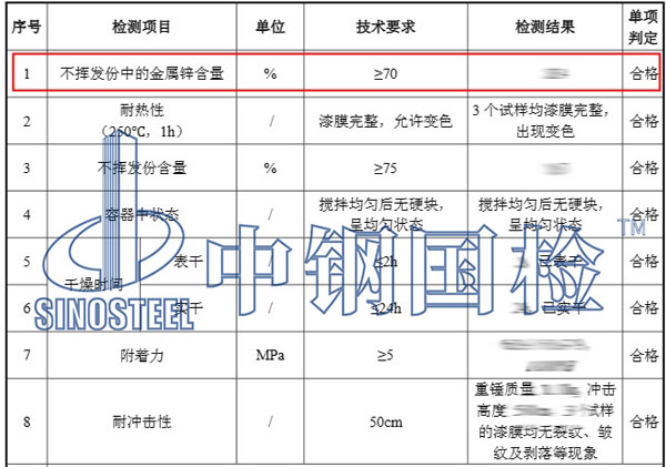 環(huán)氧富鋅漆檢測項目結(jié)果