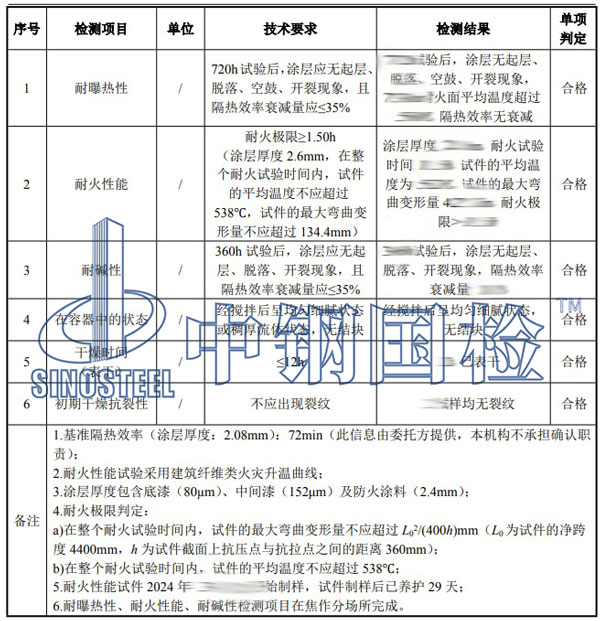 防火漆檢測項目結果
