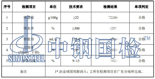 膨潤土檢測項(xiàng)目結(jié)果