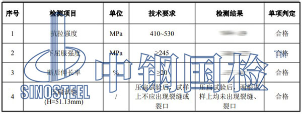 管網(wǎng)建筑材料檢測(cè)項(xiàng)目結(jié)果