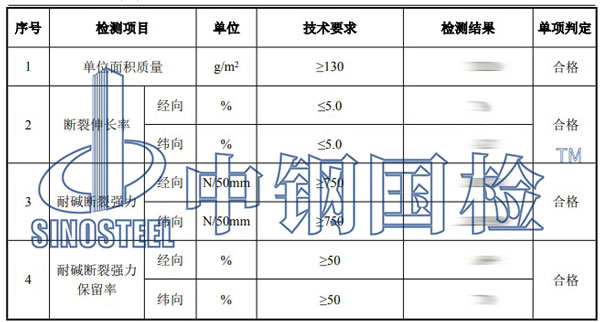 玻纖網(wǎng)格布檢測項目結果
