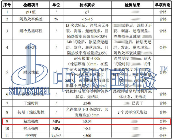 防火涂料粘結(jié)強度檢測項目結(jié)果