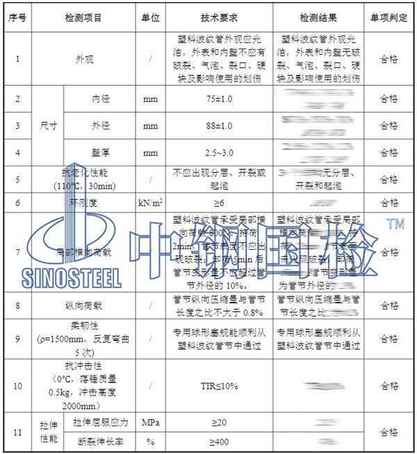 預(yù)應(yīng)力塑料波紋管檢測項目結(jié)果