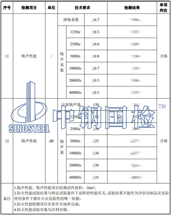 聲屏障檢測項(xiàng)目結(jié)果