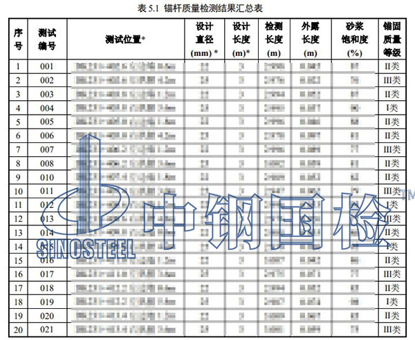 錨桿密實(shí)度檢測(cè)項(xiàng)目結(jié)果