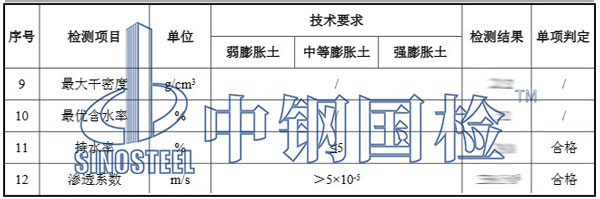 礦物檢測(cè)項(xiàng)目結(jié)果