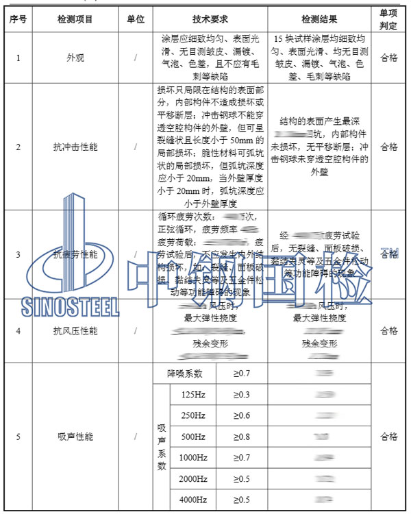 鐵路聲屏障檢測項目結(jié)果