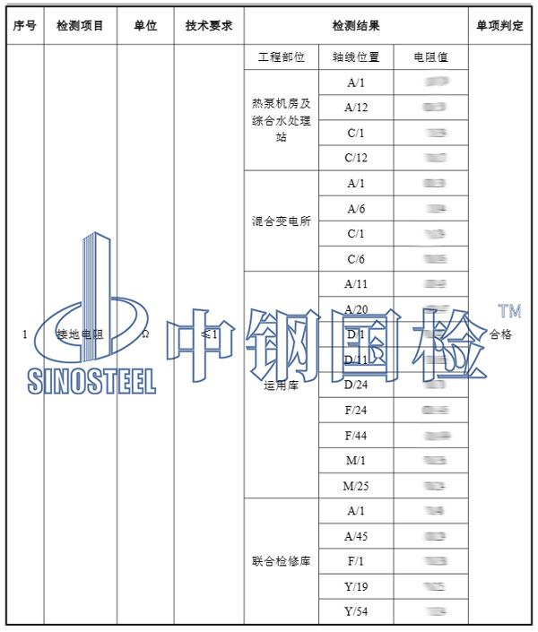 電網(wǎng)接地檢測(cè)項(xiàng)目結(jié)果