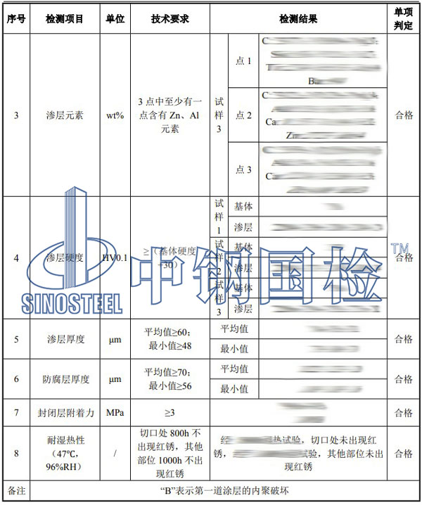 錨栓檢測項(xiàng)目結(jié)果