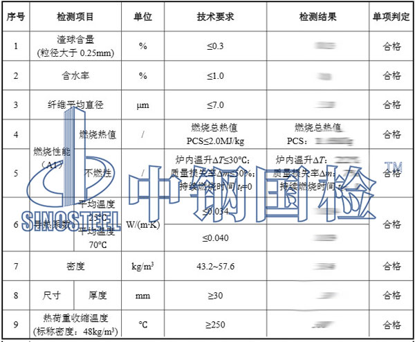 玻璃棉檢測項(xiàng)目結(jié)果