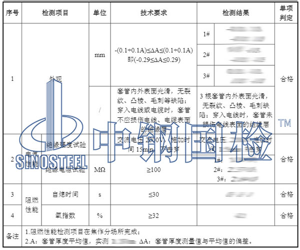 阻燃材料檢測項目結(jié)果