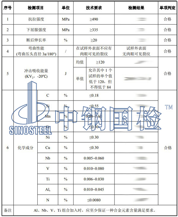 鋼板檢測項目結(jié)果