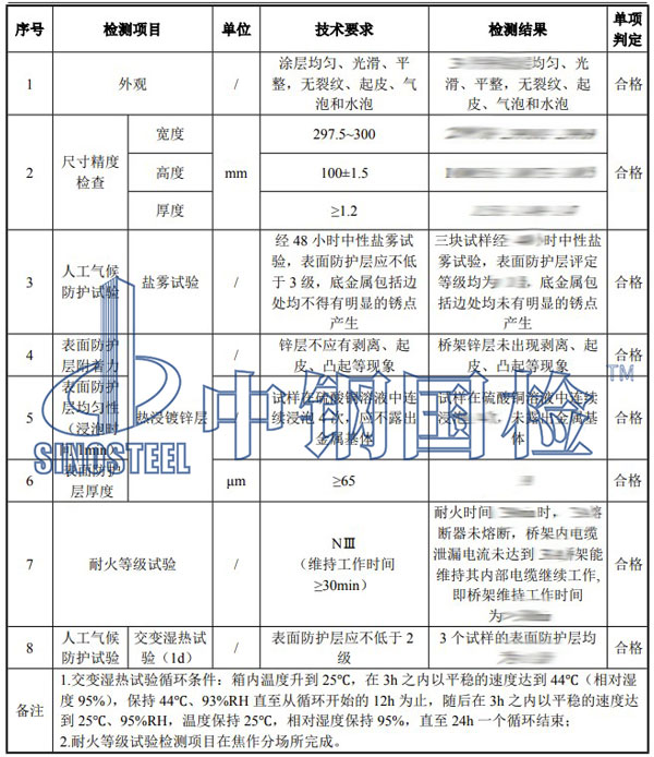 橋架檢測項目結(jié)果