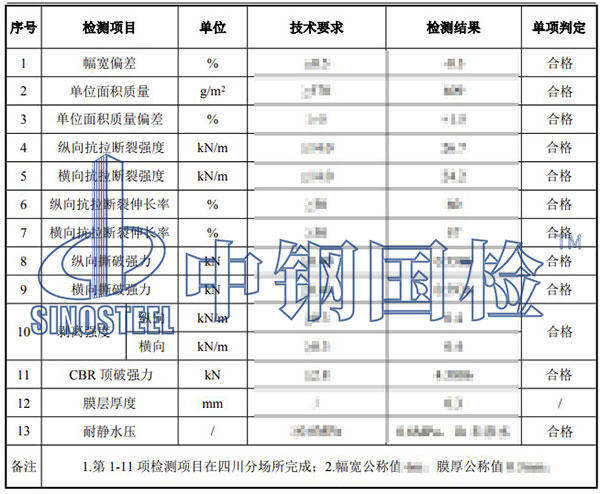 土工合成材料檢測項目結果