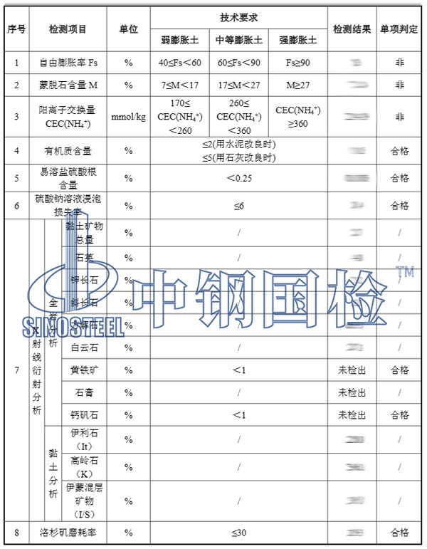 礦物檢測(cè)項(xiàng)目結(jié)果