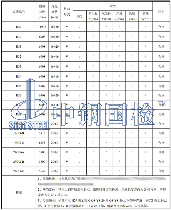 壓力鋼管檢測(cè)項(xiàng)目結(jié)果