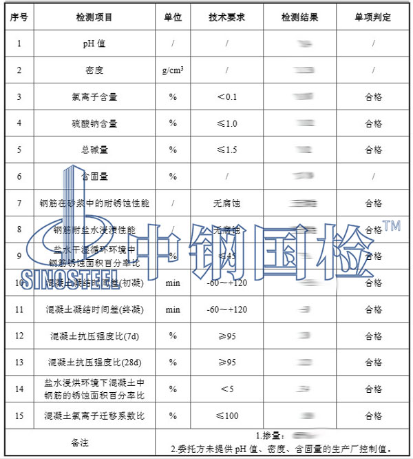 鋼筋混凝土阻銹劑檢測(cè)項(xiàng)目結(jié)果