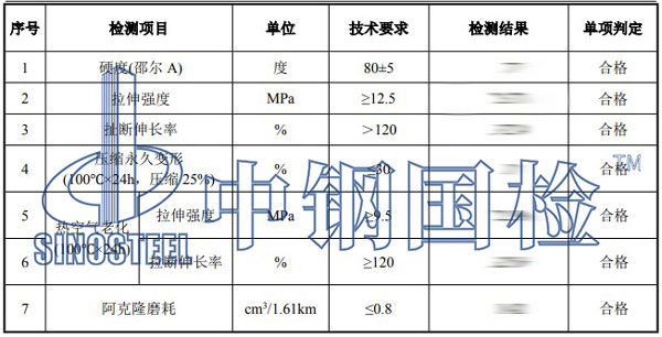 鐵路橡膠道口板檢測(cè)項(xiàng)目結(jié)果