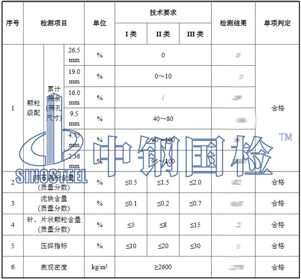 工程材料檢測(cè)項(xiàng)目結(jié)果